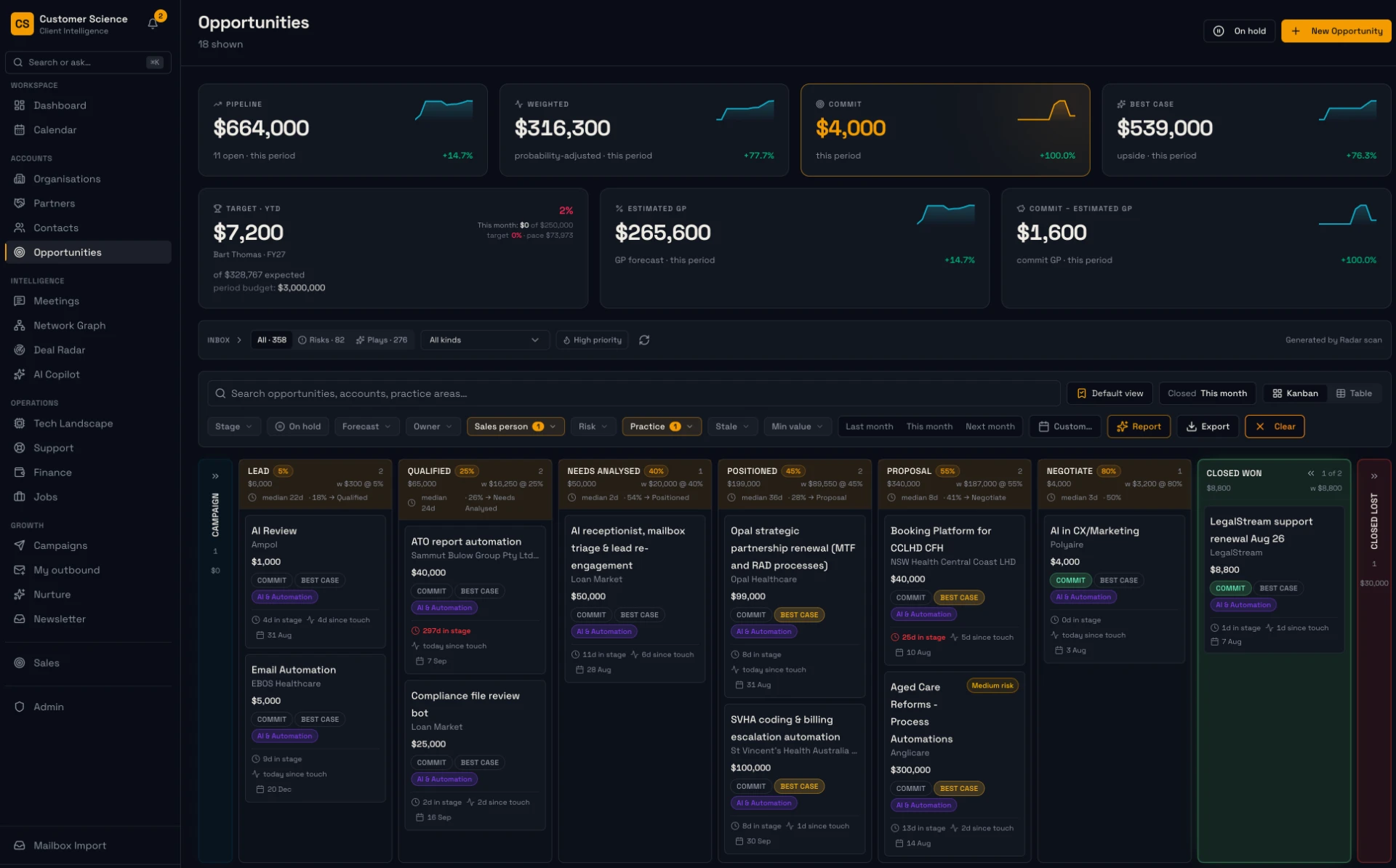KithCRM opportunities dashboard showing pipeline, weighted forecast, and deal stages